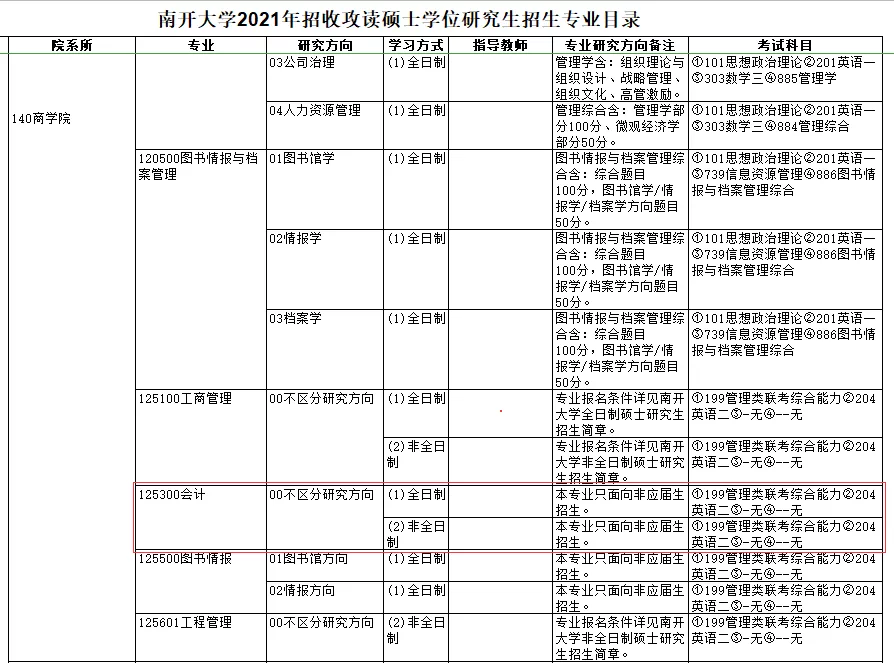 天津大学会计专硕（MPAcc专栏）