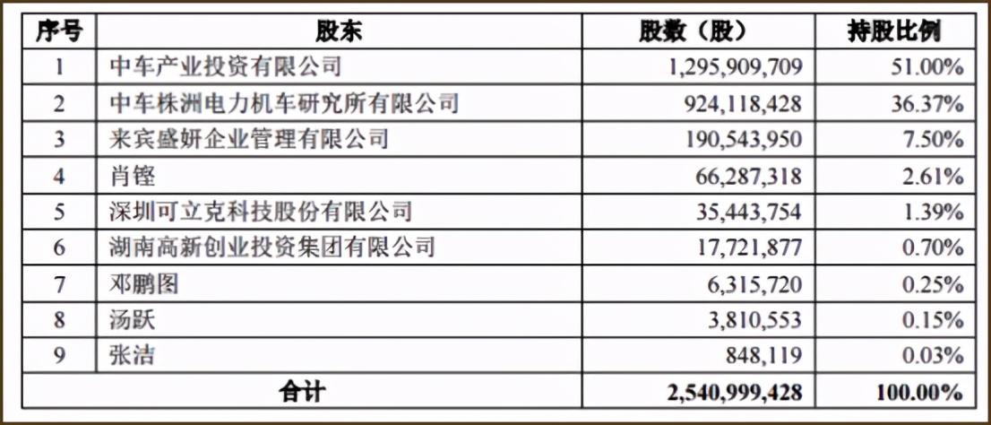 可立克为实控人接盘：标的资产亏损8亿，却溢价15%收购