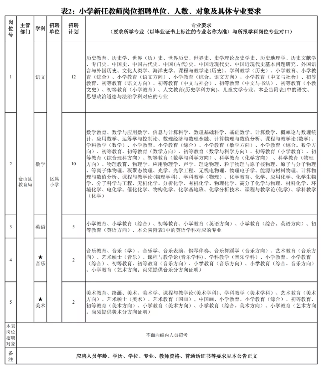 福州市人才招聘网（含编内）