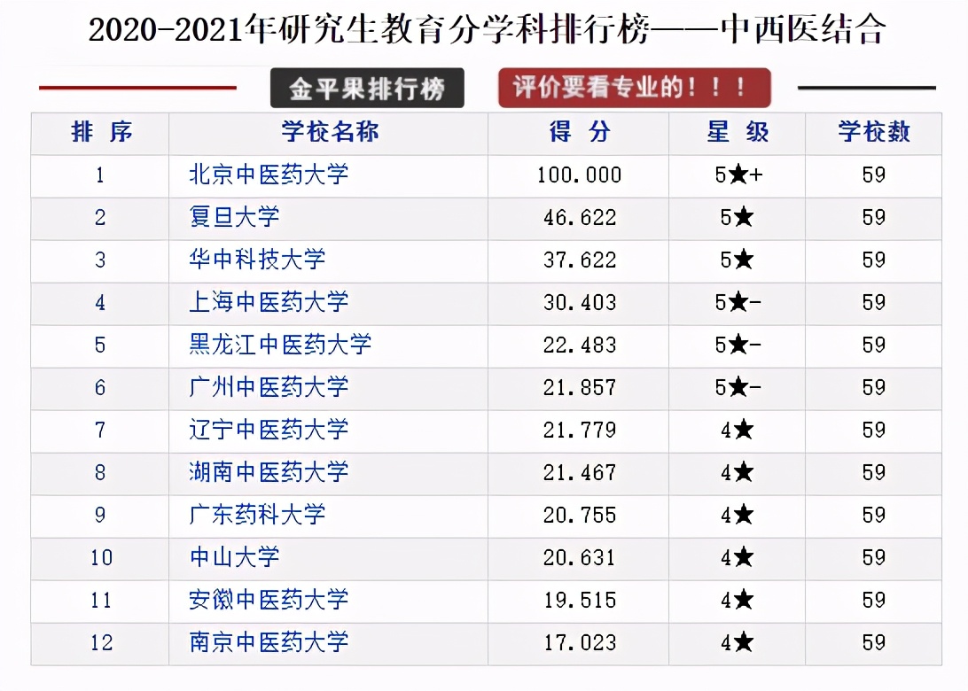 研究生教育各学科各高校评分排行榜，择校可以参考