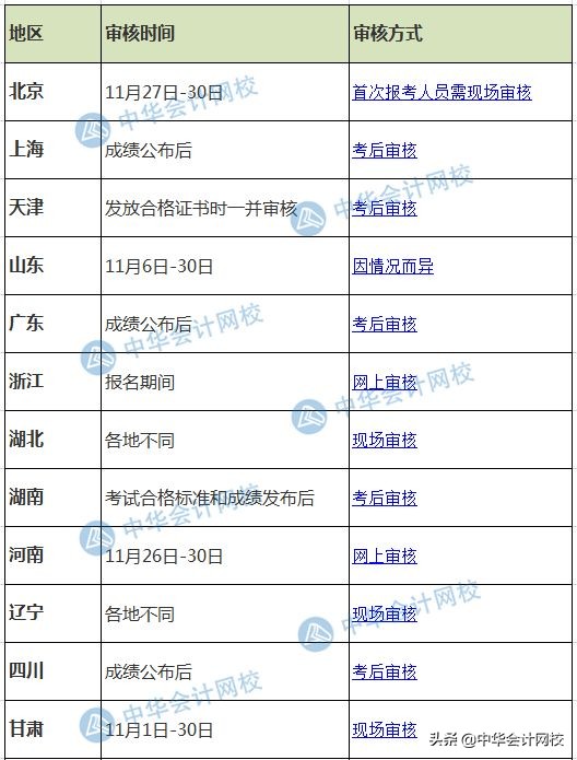 什么？这件事不做，2019年初级考到60分也不能领证！