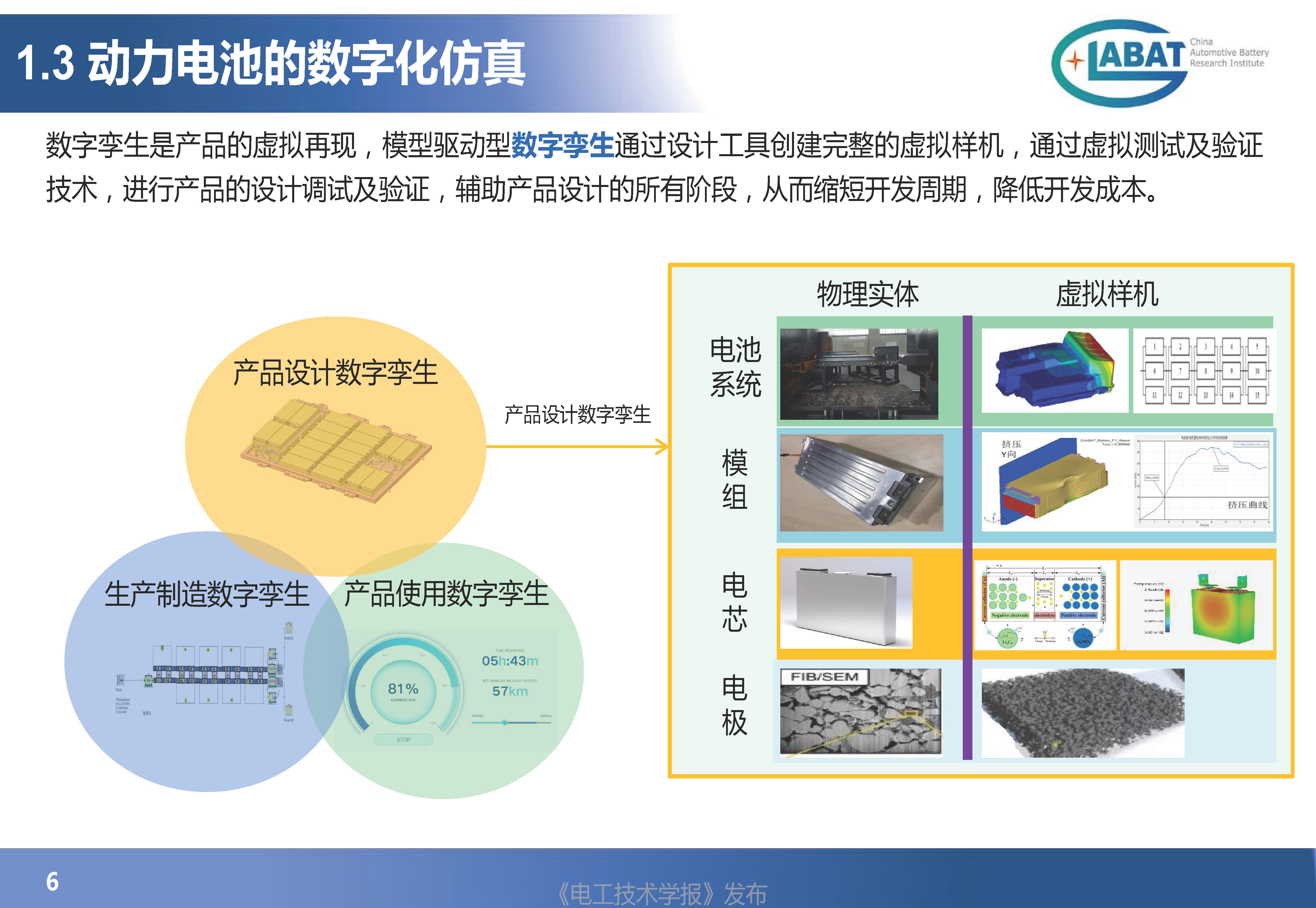 EVS34大会报告：数字化技术在汽车动力电池设计验证中的应用