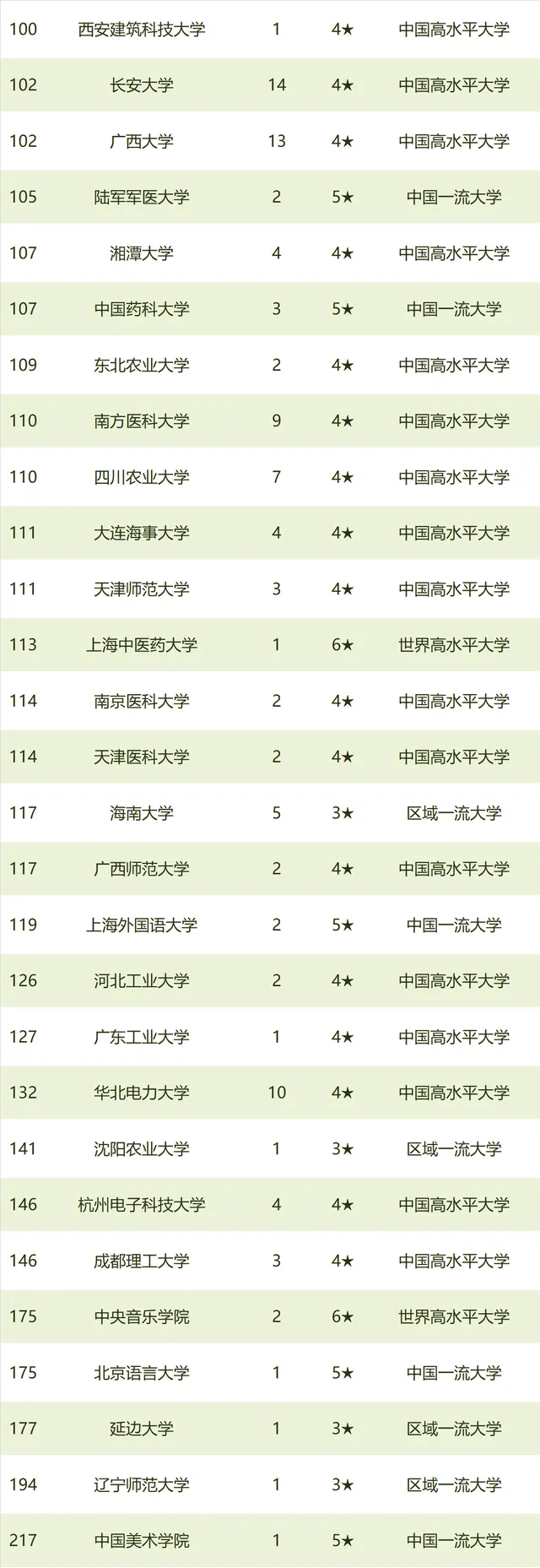 校友会2021年中国最好的大学排名榜单→