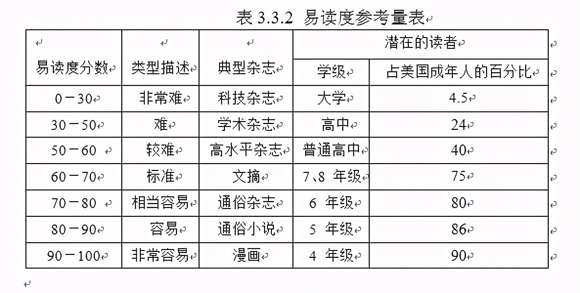 基于语料库的江苏高考英语阅读理解试题分析