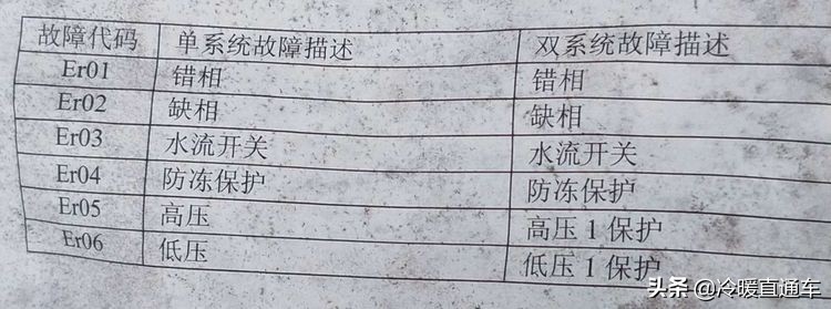 空气能故障代码