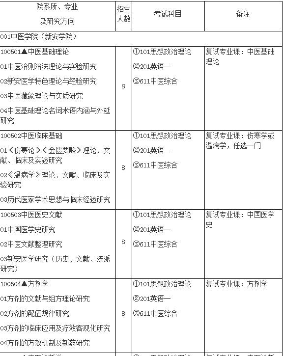 43 所医学院校公布复试笔试科目！快看看有没有你的学校