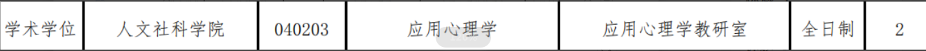 21届心理学考研院校介绍 | 中国医科大学篇