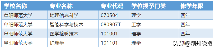 阜阳师范大学要扩建？官方最新回复来了