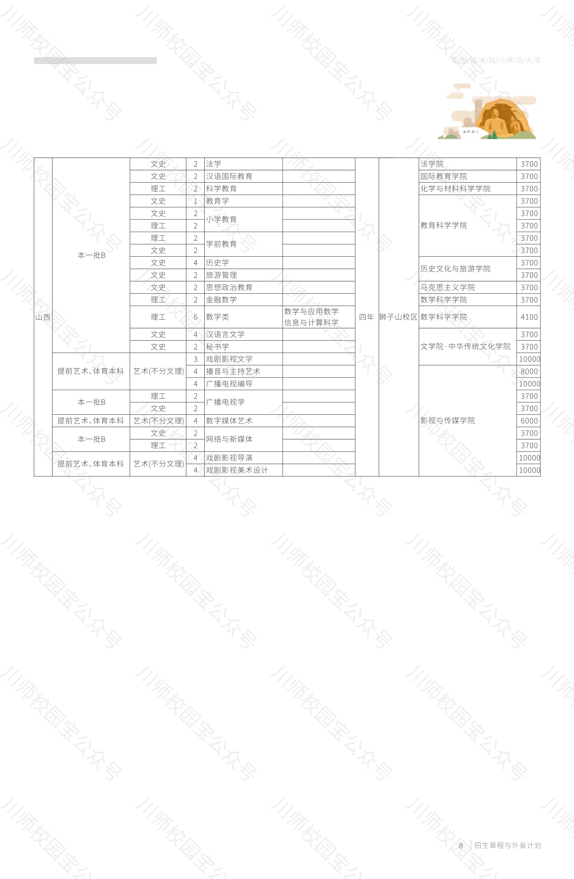 四川师范大学2020年本科招生章程与外省高考招生计划
