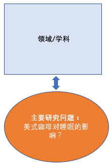 论文写作“套路”