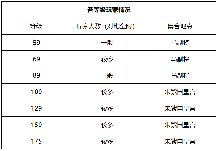 梦幻西游：「超凡入圣」简介，神威组散人玩家欢乐聚集地