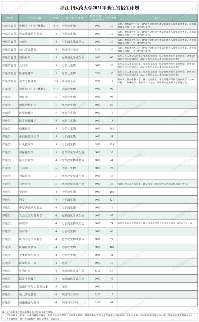 40所浙江高校2021年在省内各批各专业招生计划汇总！浙江考生收藏