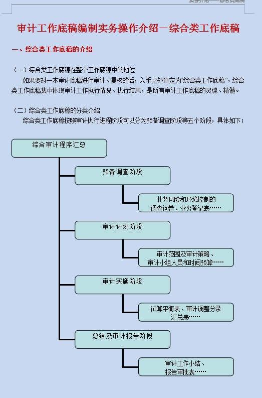 四大审计事务所、专业底稿模板（含编写方法与技巧）可修改编辑