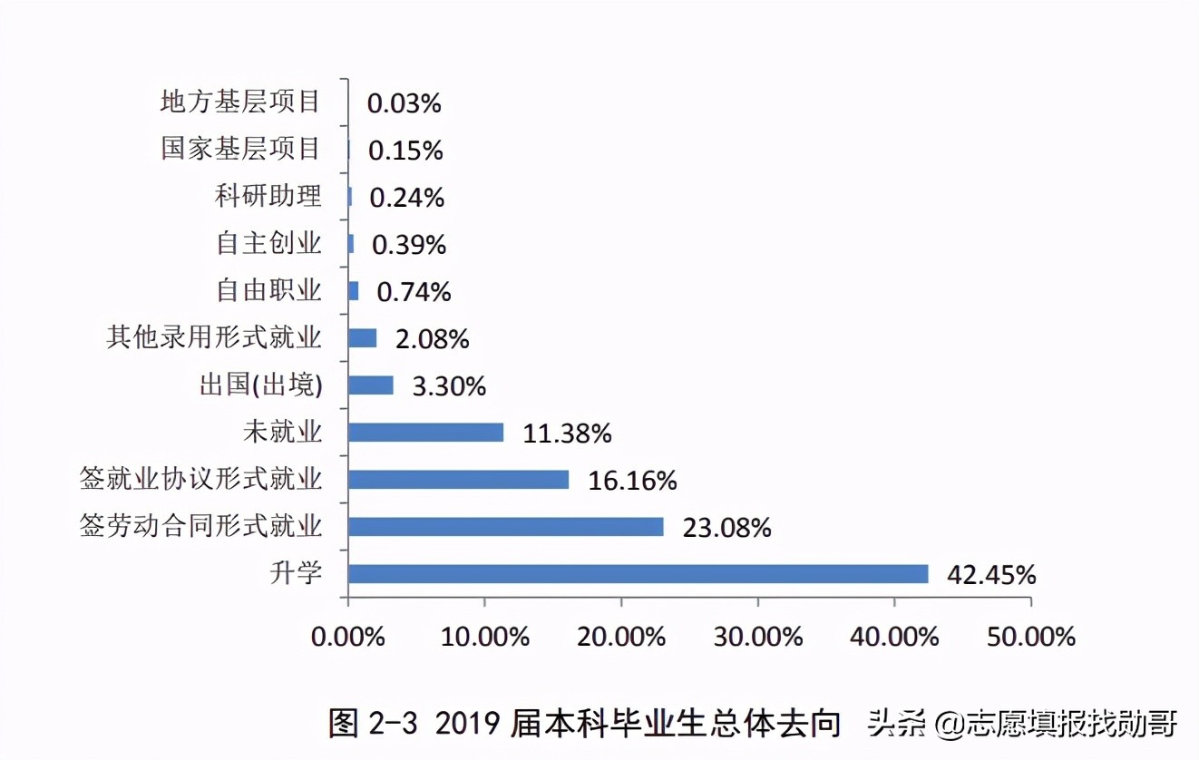 河南排“第一”的大学，没有A类学科但报考的人不少，就业很不错