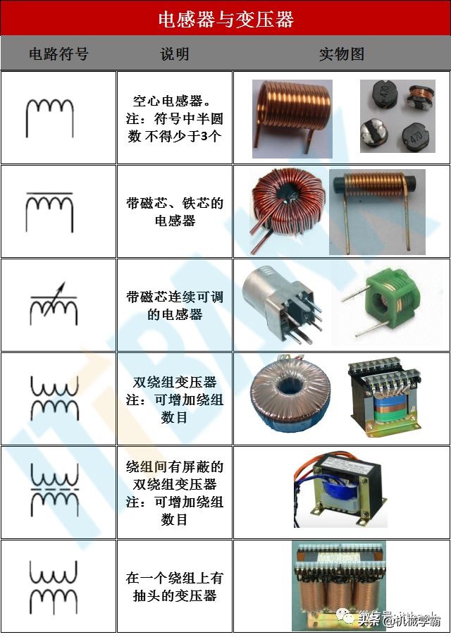 电子元器件符号+实物图+命名规则（太全了，绝对收藏）