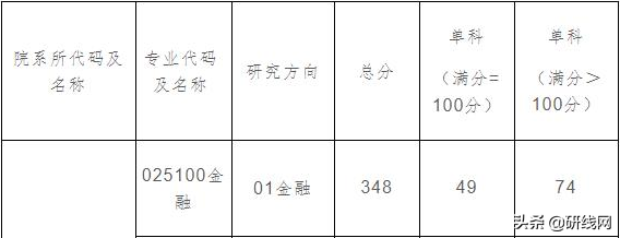 MF择校 | 上海财经大学、上海国家会计学院金融硕士招生、录取等