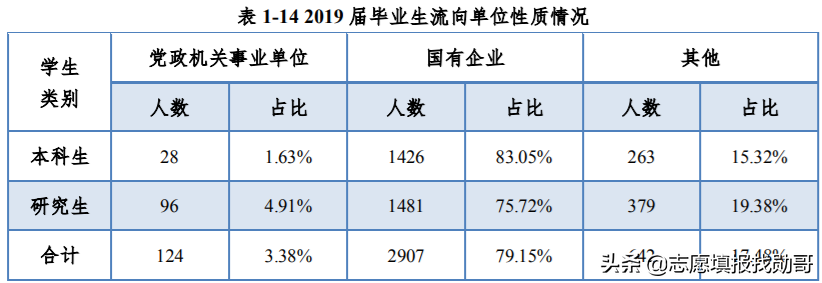 这所大学“很吃香”，毕业生受到国家电网的“青睐”，就业不愁