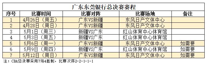 cba总决赛门票在哪里有(CBA总决赛广东队总决赛门票去哪里了)