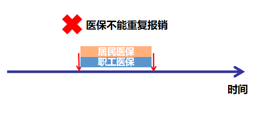 职工和居民社保怎么进行合并？方法竟然这么简单，看完你就知道了