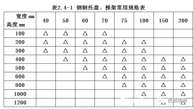 电缆桥架安装施工流程及规范