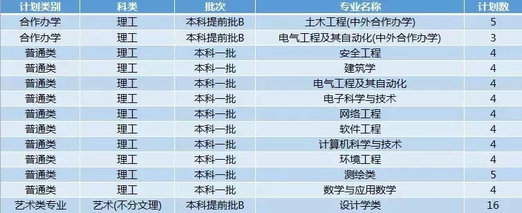 最新!2019年陕西省高考分数线公布!多少分能上西科大?