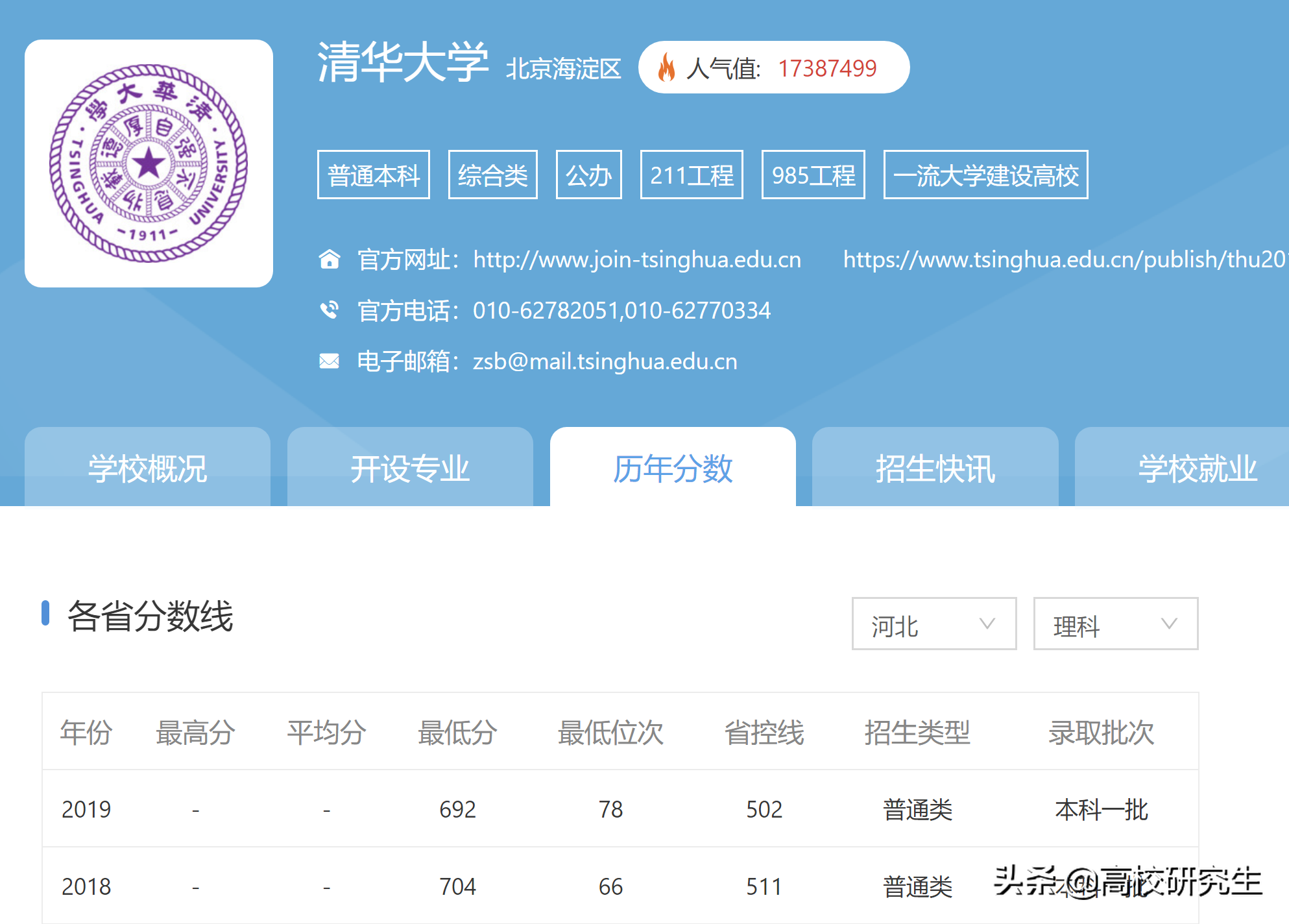 河北一分一档表出炉，700分上不了清北是真的