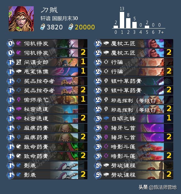 「炉石传说」一周标准高分卡组盘点20210503