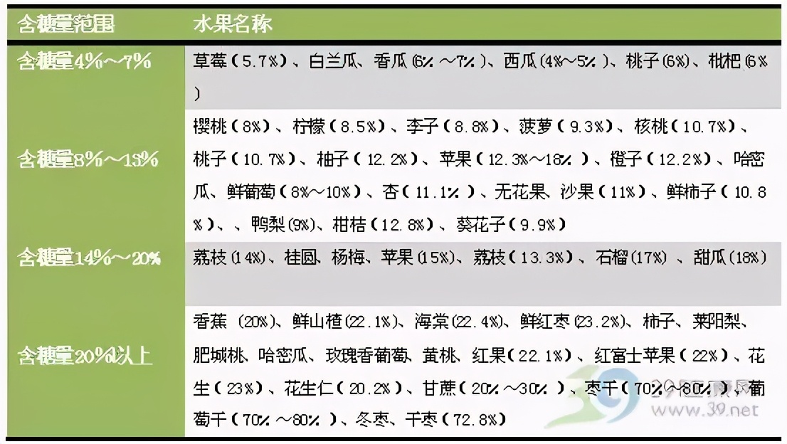 晚上吃苹果能减肥吗（关于水果减肥的3件事）