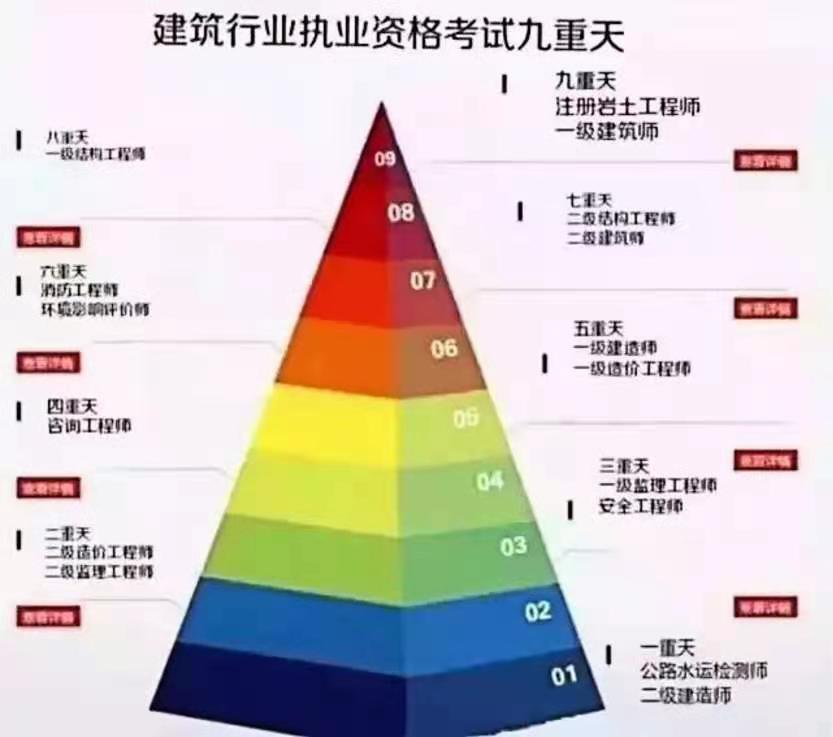 最难考的证书排行榜（中国最难考的十大证书）