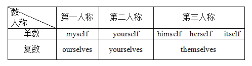 人教版八年级英语下Unit1重点复习及精选习题