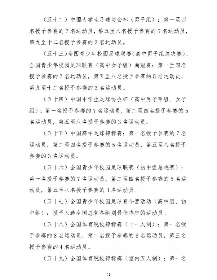 中国足球等级分类(踢球的孩子，参加这些足球比赛可申请国家一级、二级运动员证书)