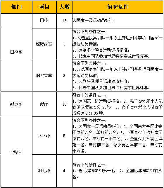 杭州最新招聘信息（缺人）