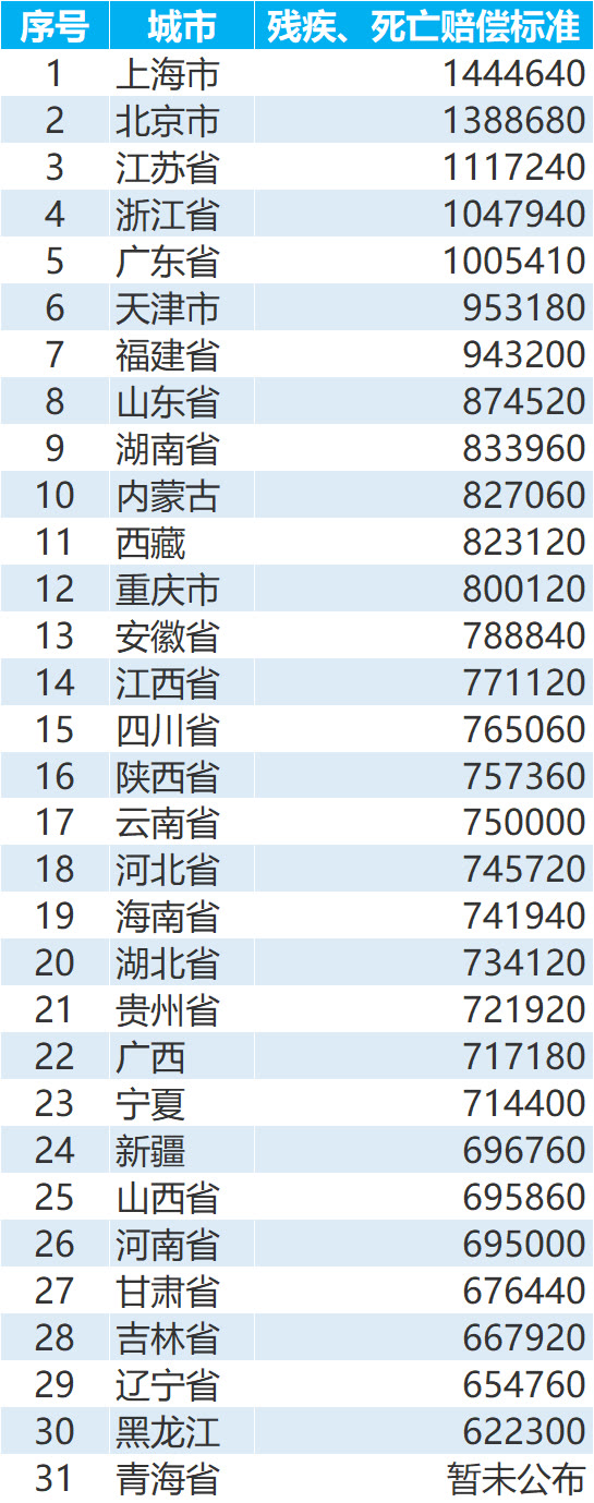 车险综合改革整一年了，怎么买更划算？看完这篇能省不少钱