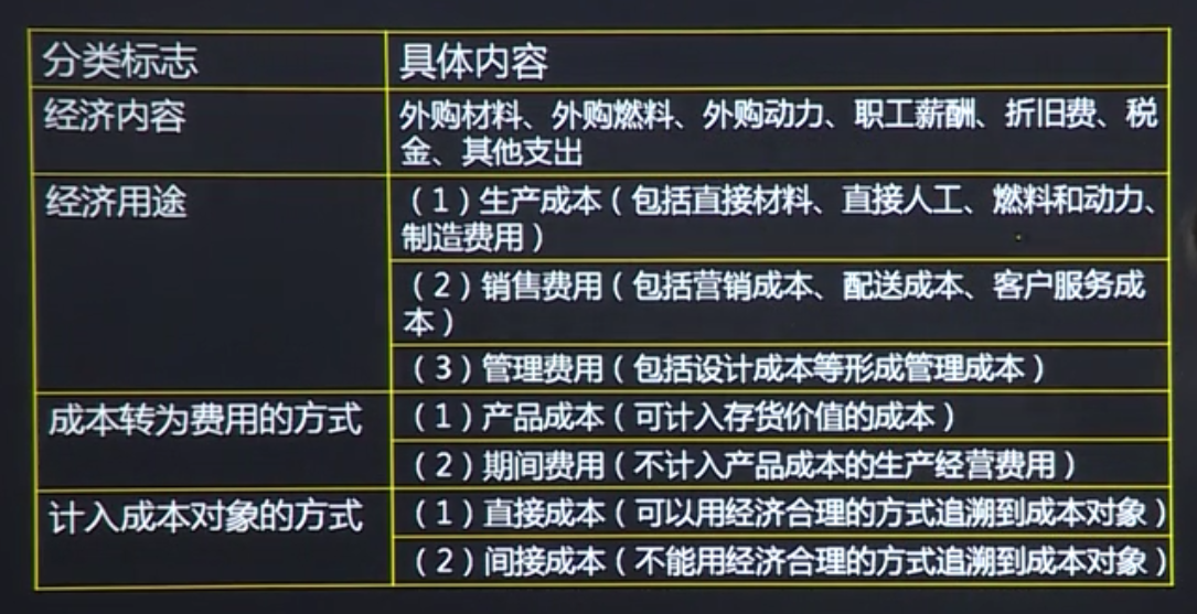 成本会计怎么学（玩转成本）