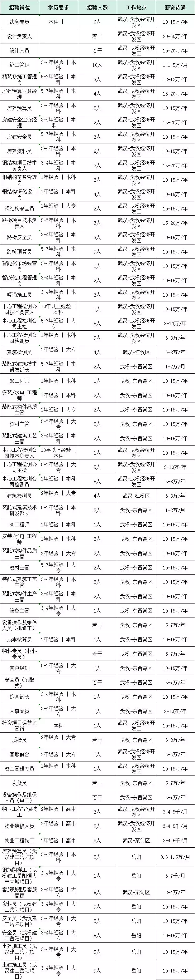 随州护士招聘（湖北大型国企招聘248人）