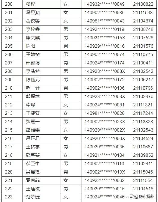 2021年忻州现代双语学校(初中部）、师院附中派位结果