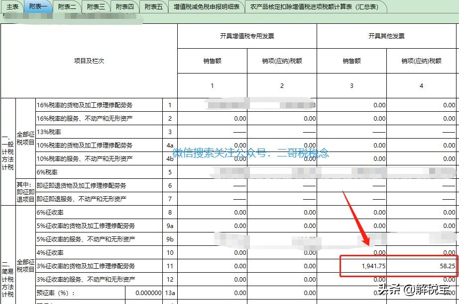 增值税零税率、免税、免征以及减征的不同含义及会计处理方法