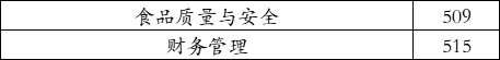 滨州学院2021年在河北省录取分数线（学思行2022高考志愿填报）