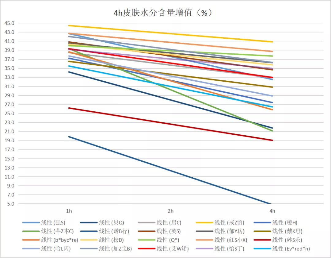 宝宝润肤霜测评：BC、艾维诺、怡思丁、加州宝宝检出禁用重金属