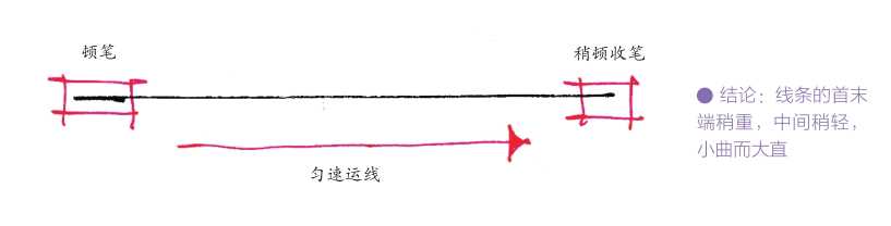 干货！零基础素描必备教程，最详细的排线讲解，简单易学，快收藏