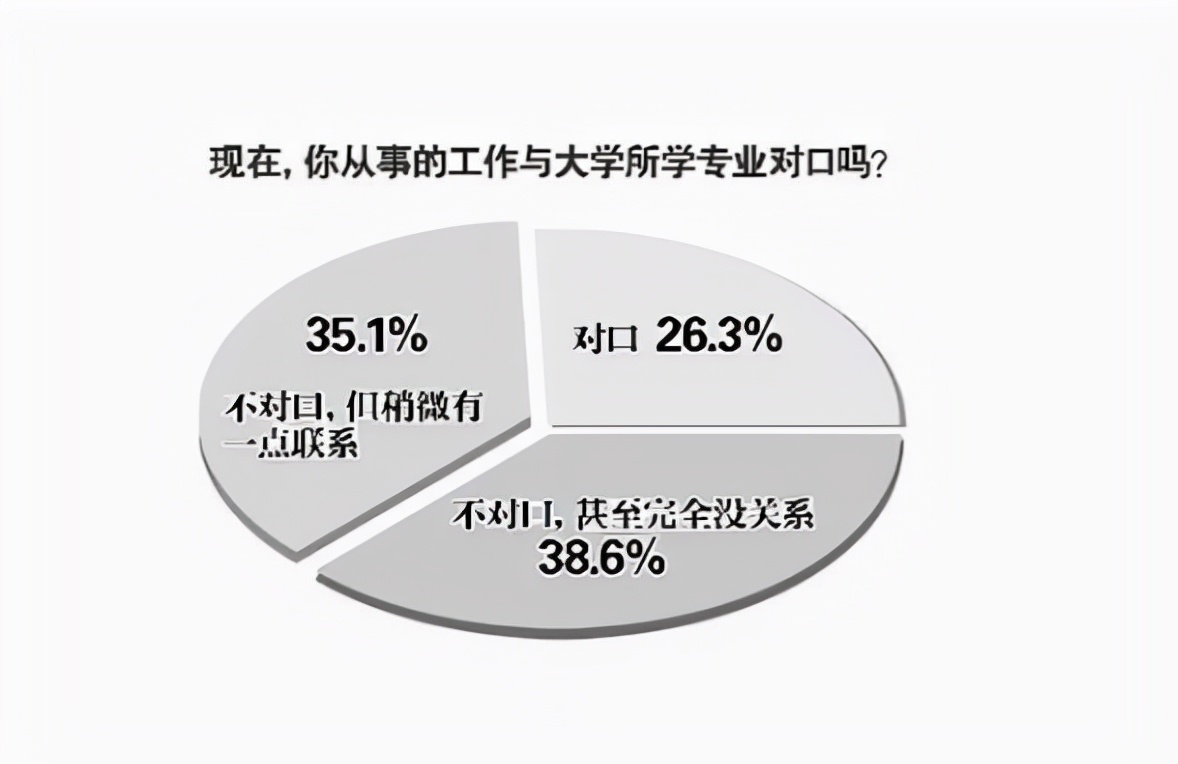 大学生就业难？国家有规定出现，170多万失业大学生有转机了