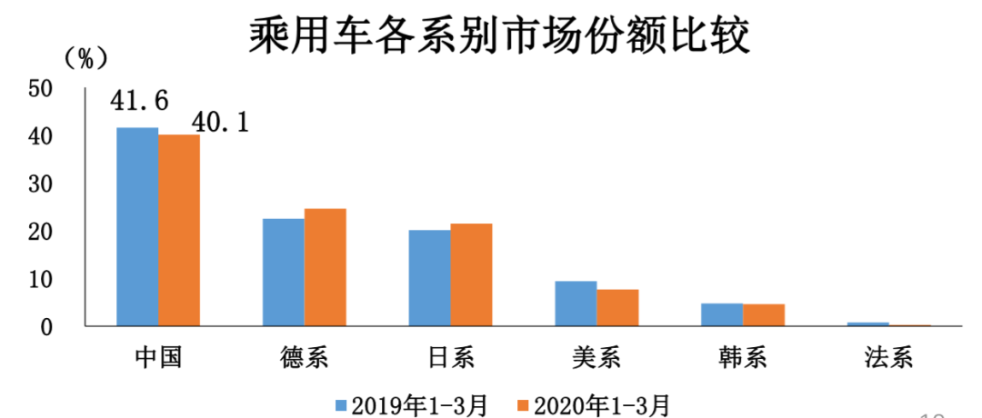 十问吉利汽车：面对“历年来最艰难的一年”，总得做点什么？