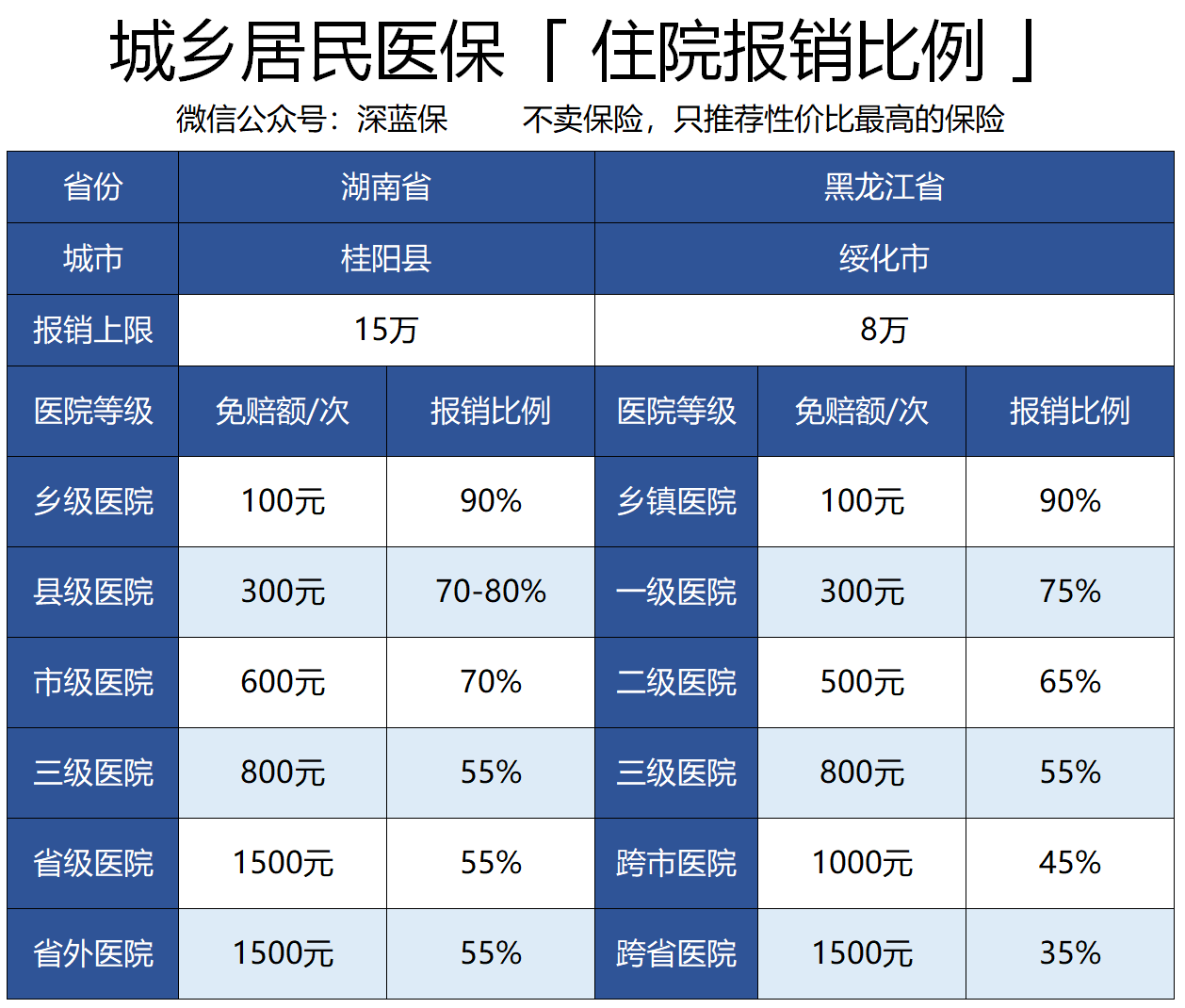 社保新农合划算吗？每年交多少，附异地就医政策解读