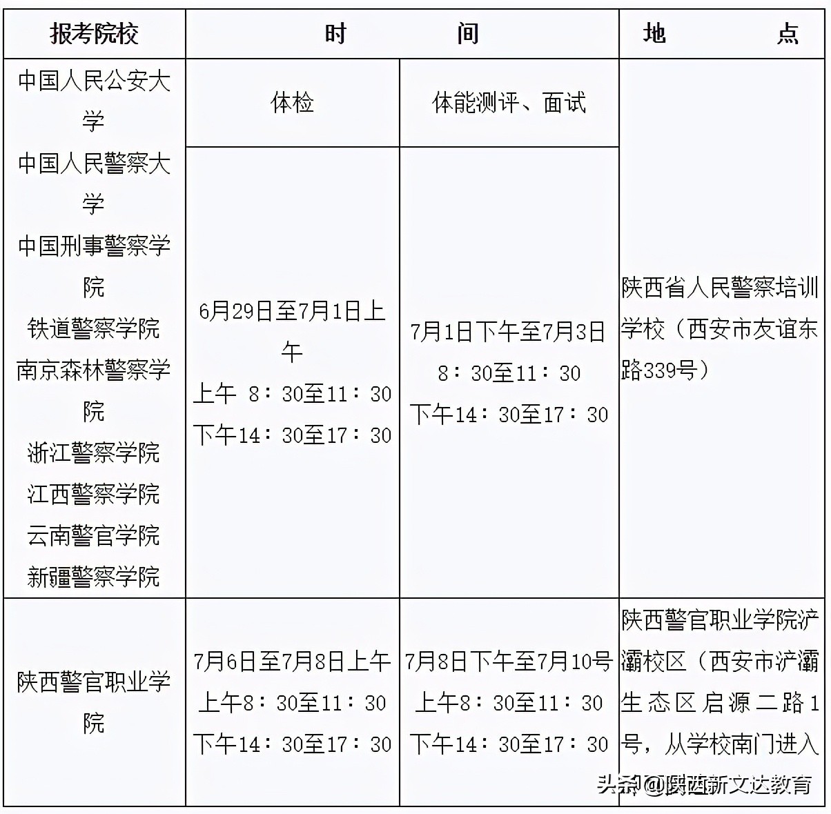 2021年中央司法警官学院等司法类院校、公安院校公安专业在陕招生