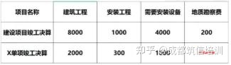 2021年一造考试真题及答案解析《工程计价》《造价管理》