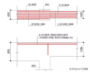 人防工程的质量控制重点与验收注意事项