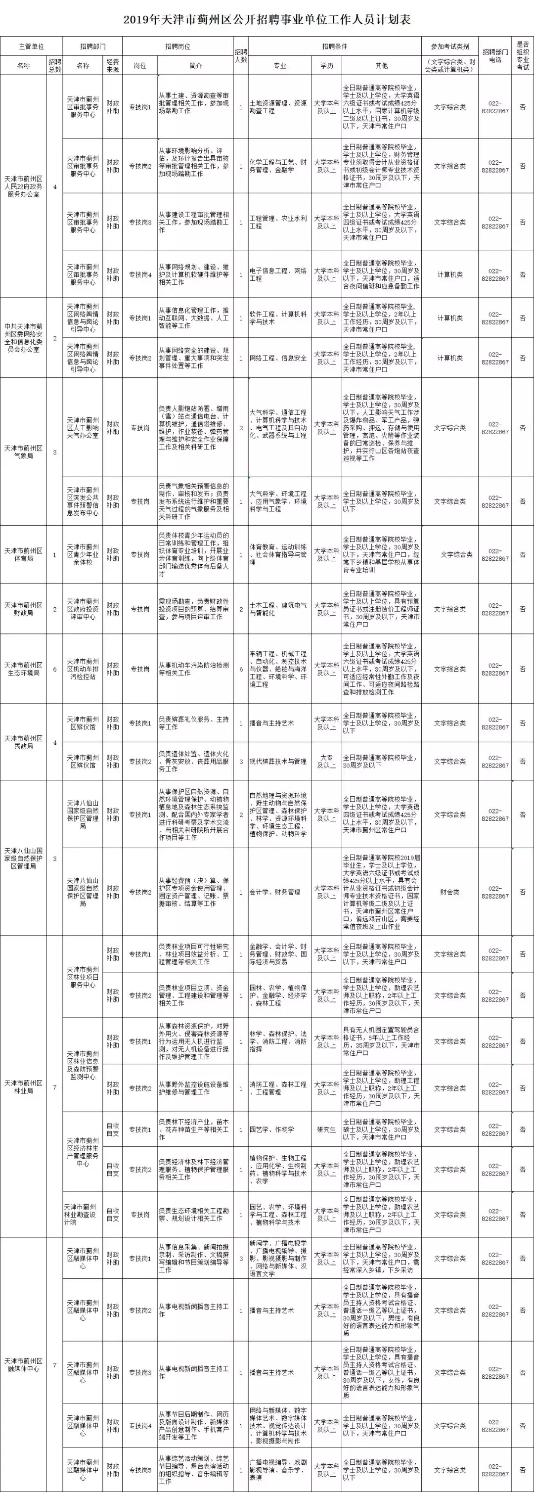 蓟县开发区招聘信息（缺人）