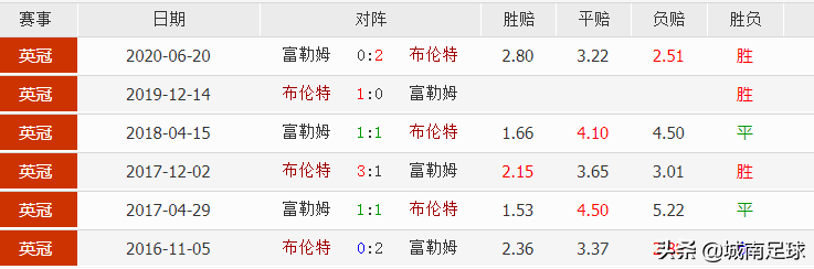 英超2015赛季什么时候开始(英冠升级附加赛的决赛，今晚将决定升入英超的是哪支球队)