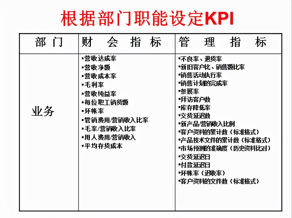 HR必备绩效宝典：全岗位KPI指标库及绩效实操工具大全，收藏