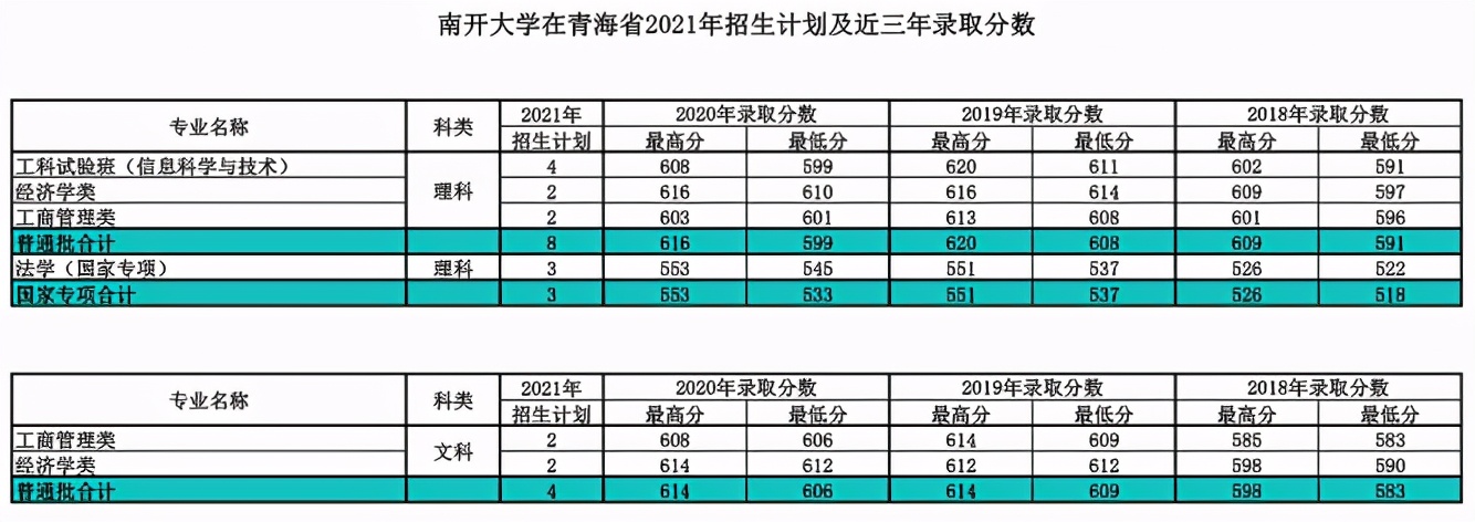 就在今日！天津市高考分数线重磅公布！附南开大学近三年分数线汇总